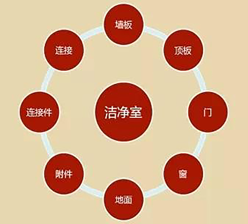 天行手机平台,湘潭彩钢夹芯板销售,湘潭彩钢板销售
