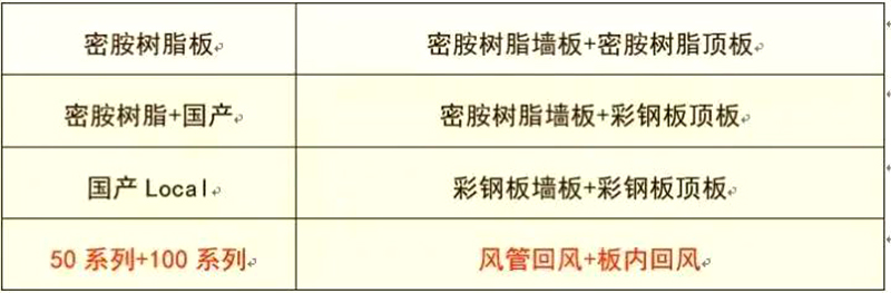 天行手机平台,湘潭彩钢夹芯板销售,湘潭彩钢板销售