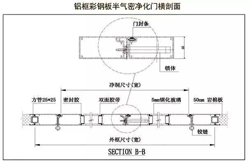 天行手机平台,湘潭彩钢夹芯板销售,湘潭彩钢板销售