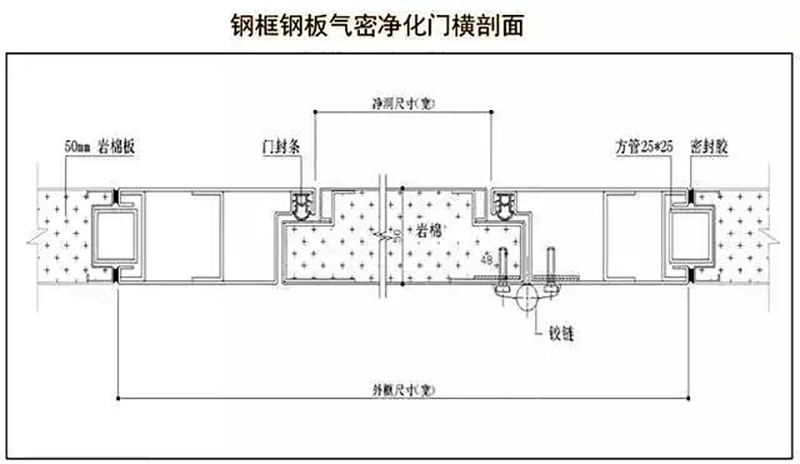 天行手机平台,湘潭彩钢夹芯板销售,湘潭彩钢板销售